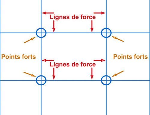 5ème Affiches et composition