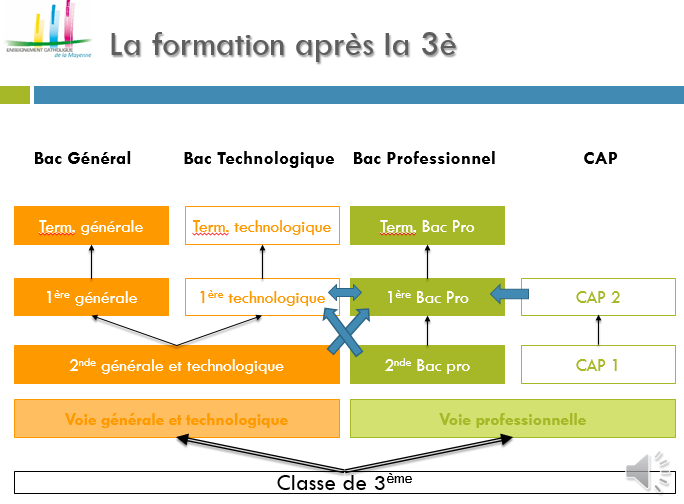 Diaporama de la réunion des chefs d’établissements Lycées